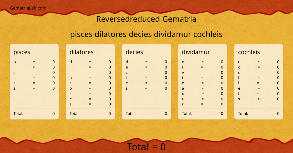 pisces dilatores decies dividamur cochleis in reversedreduced Gematria